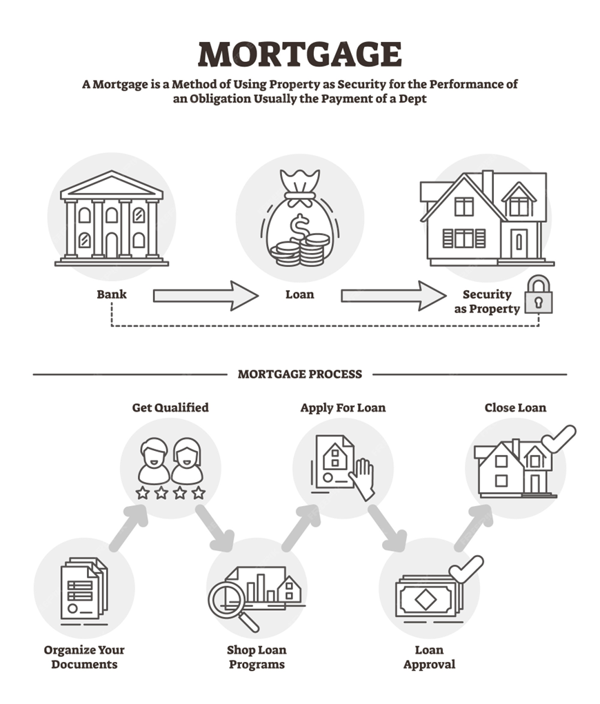 Navigating the Mortgage Approval Process: A Comprehensive Guide to Securing Your Dream Home